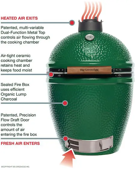 BGE_HowItWorks_Poster